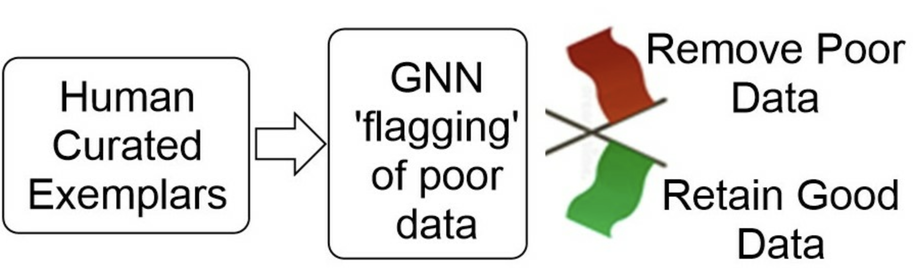 Graphical Abstract of Publication 4