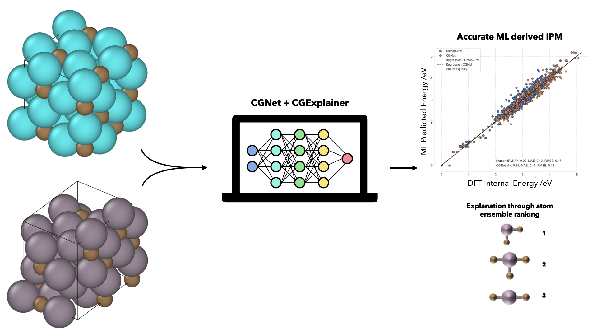 Graphical Abstract of Publication 3