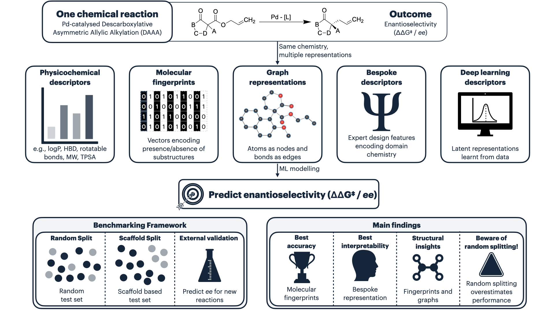 Graphical abstract — Helix 1.0